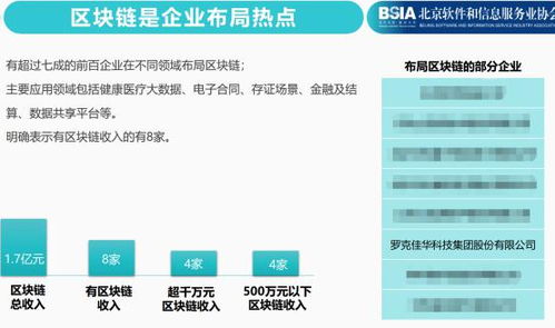 佳华科技荣登北京软件和信息服务业协会两项榜单