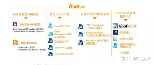 一款产品出海做到上市,Foxit Reader母公司提交科创板IPO
