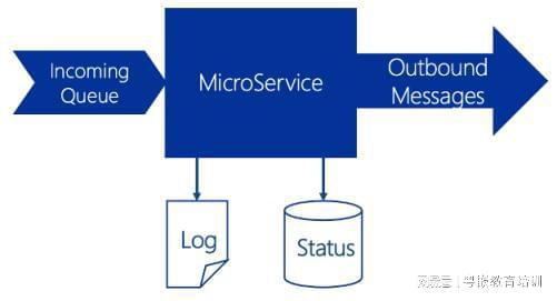 嵌入式开发 容器和微服务有什么区别