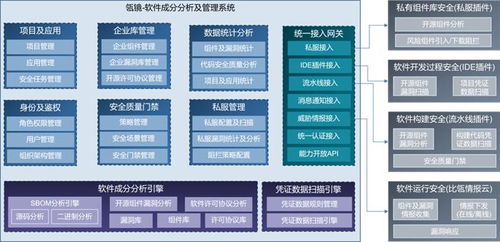 创新引领开发安全赛道 比瓴科技荣获 ccsip2023中国网络安全行业全景册 devsecops领域第一