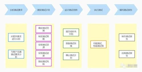 软件测试的工作流程是什么